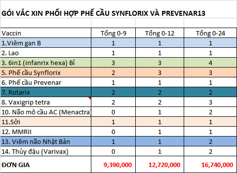 Bệnh viện 22-12 | Ưu đãi vắc xin trọn gói - Lá chắn bảo vệ con yêu trọn đời
