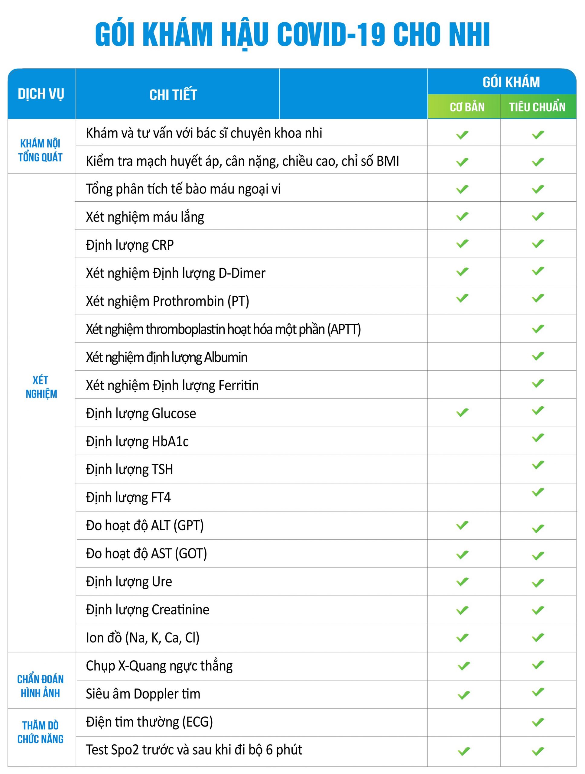 gói khám nhi hậu covid