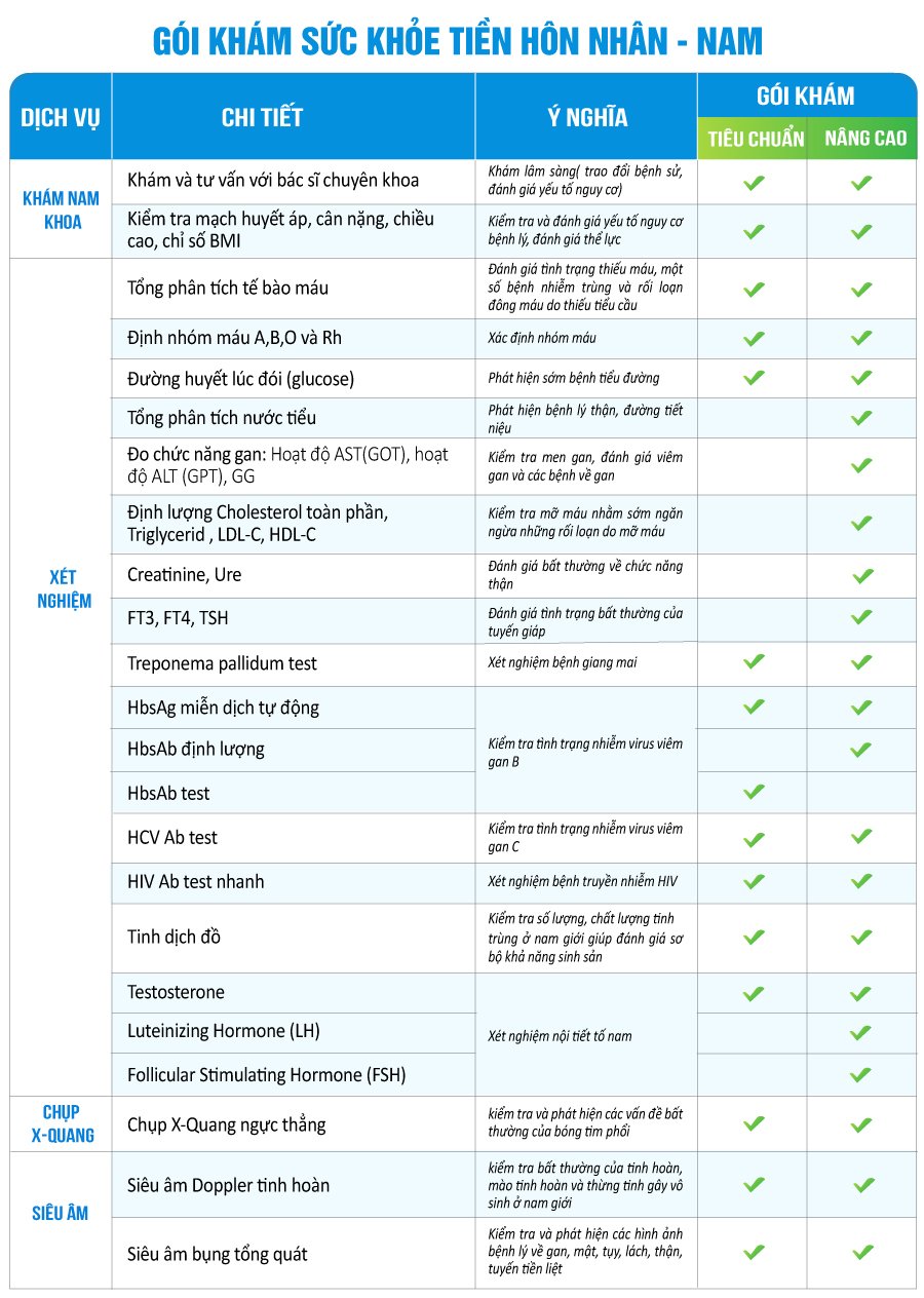 Bệnh viện 22-12 | Khám sức khỏe tiền hôn nhân nam Bệnh viện 22-12 | Khám sức khỏe tiền hôn nhân nam