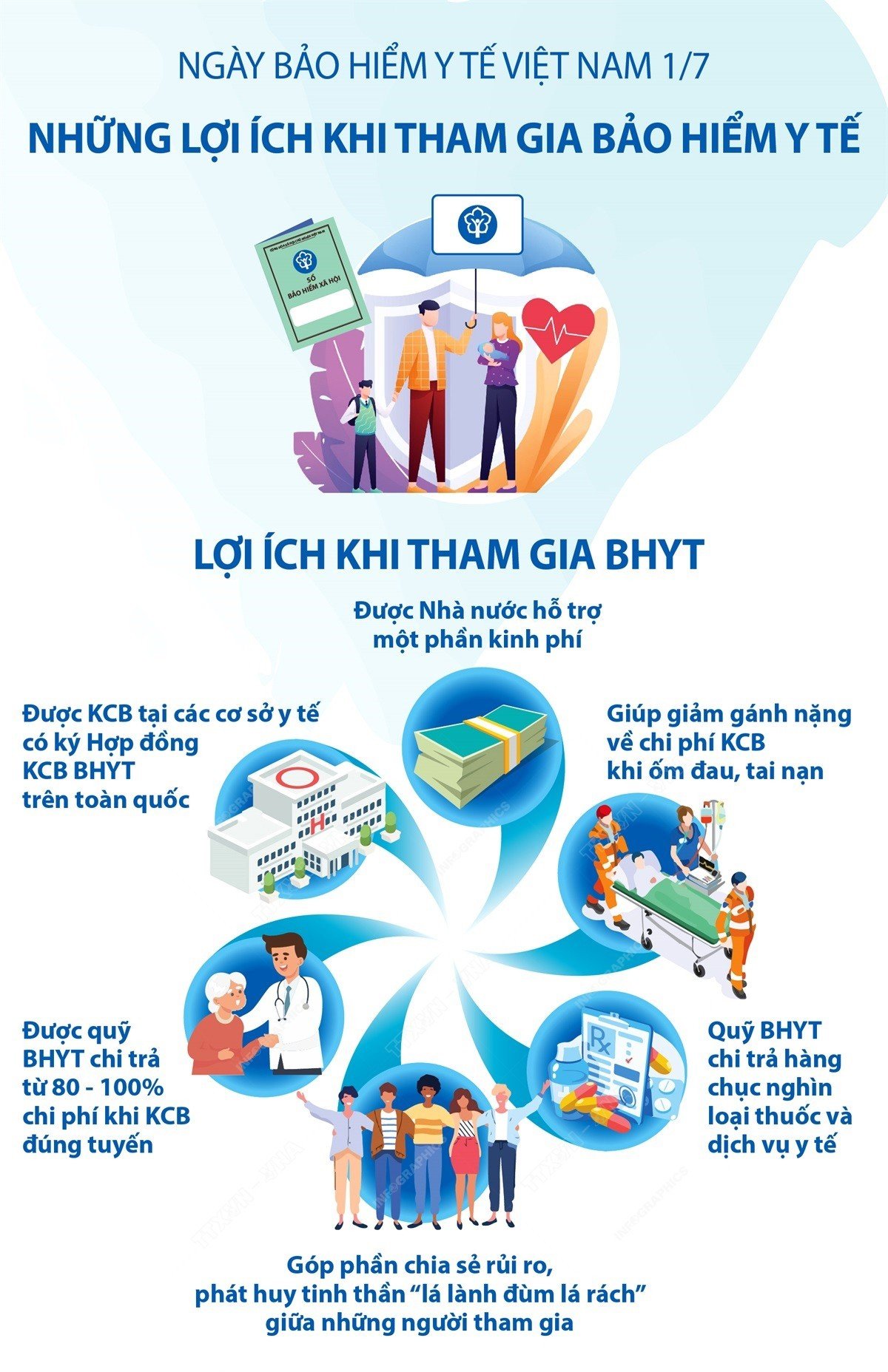 Bệnh viện 22-12 | Nâng cao chất lượng KCB BHYT