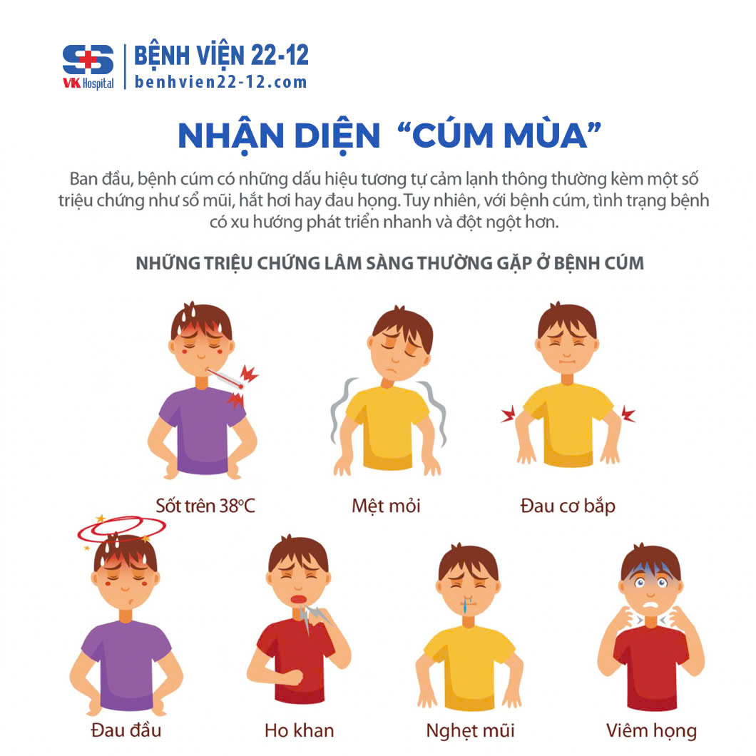 Bệnh viện 22-12 | Bùng phát cúm mùa sau Tết Nguyên Đán Bệnh viện 22-12 | Bùng phát cúm mùa sau Tết Nguyên Đán